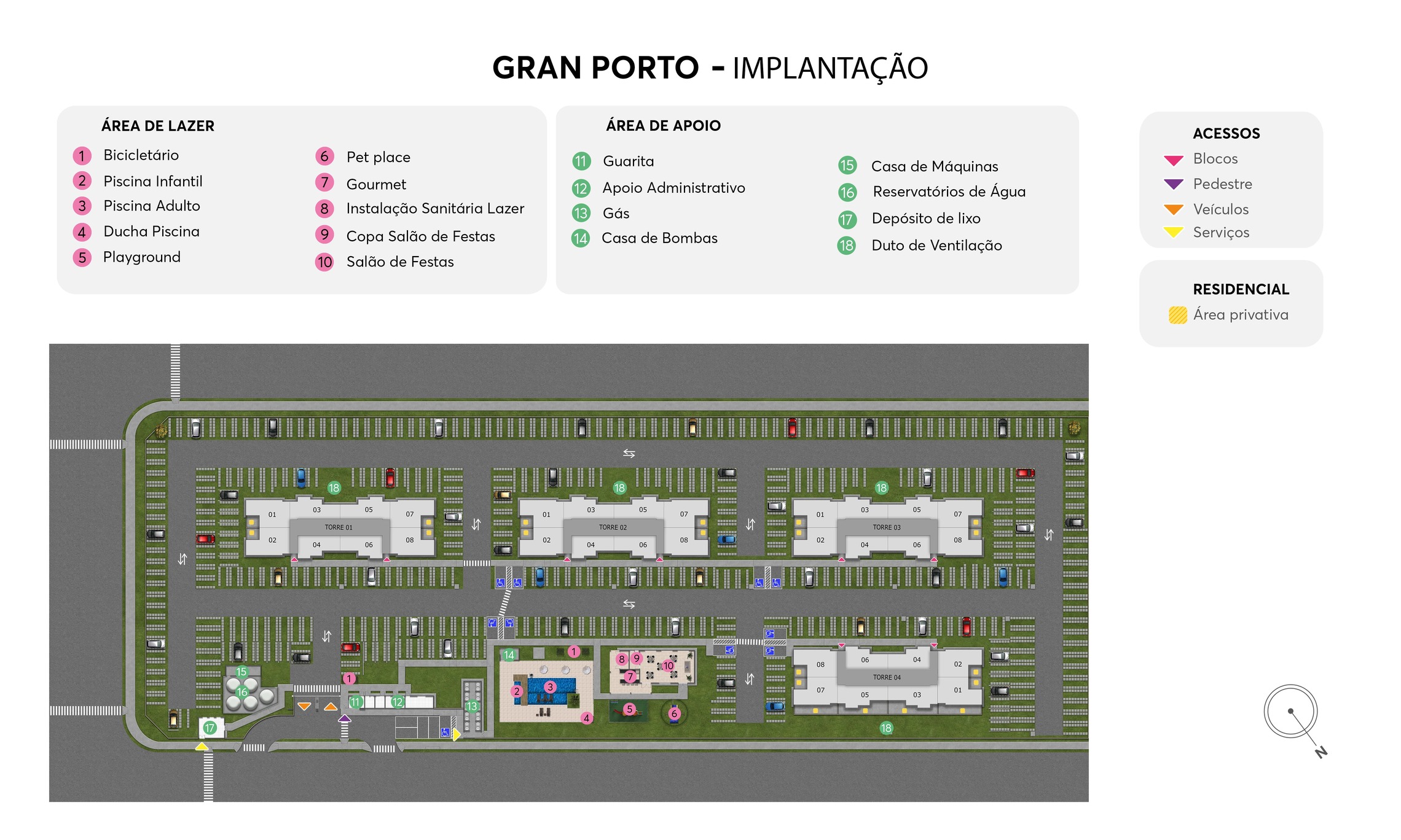 Implantação
