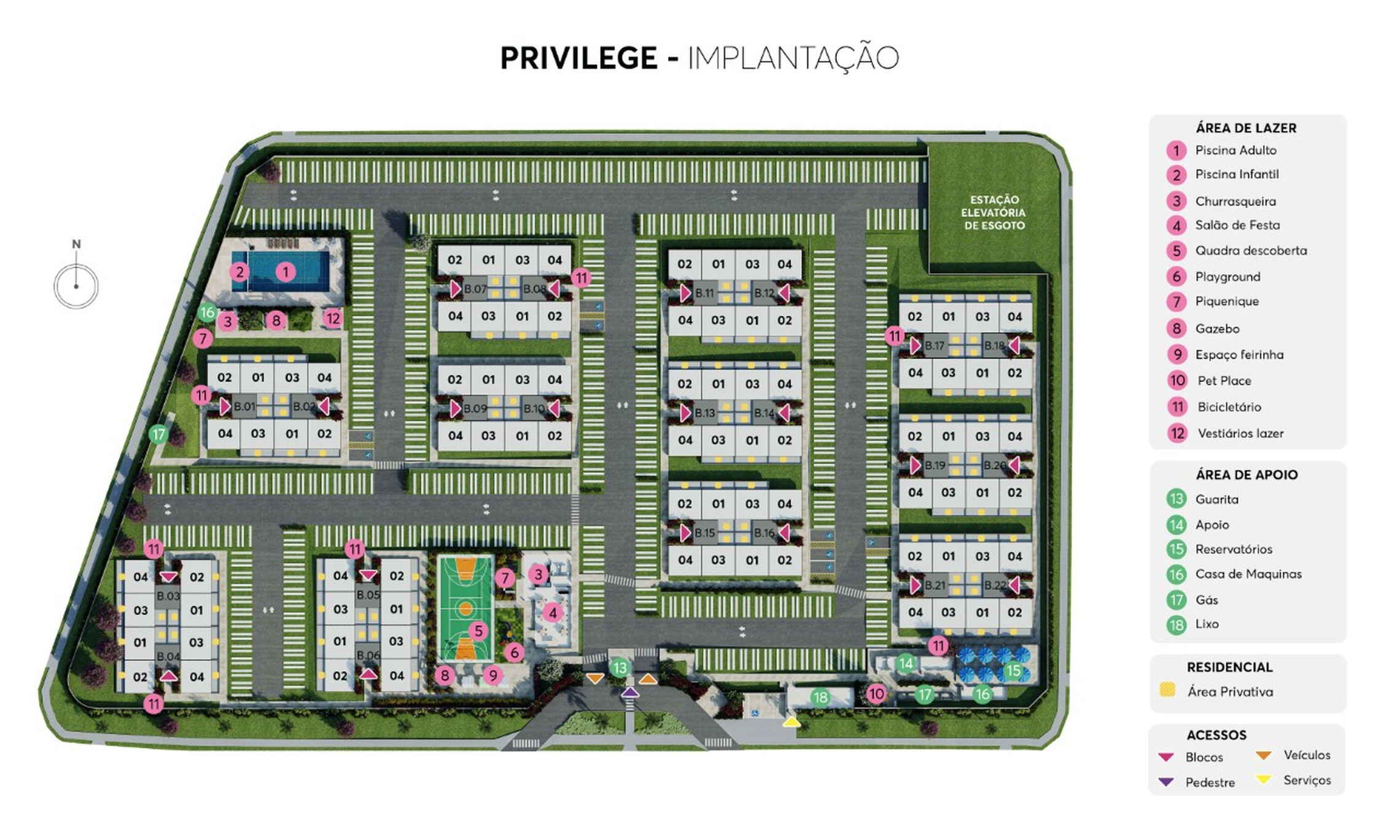Implantação